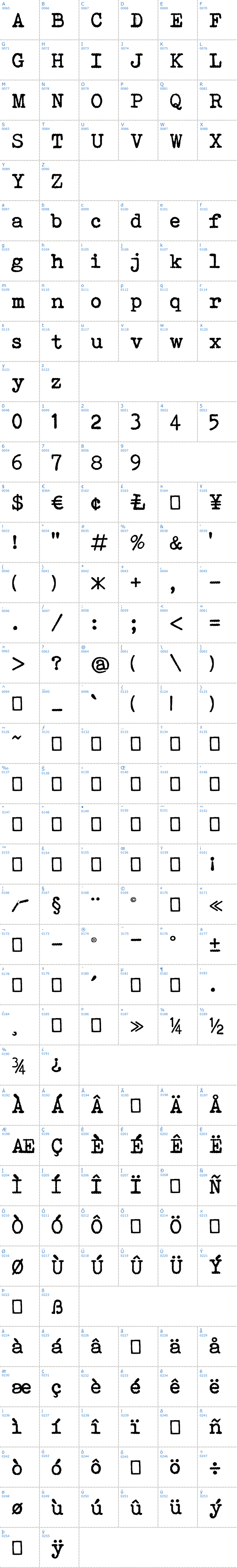 Vollständige Schriftzeichen bersicht: Bohemian Typewriter Schriftart