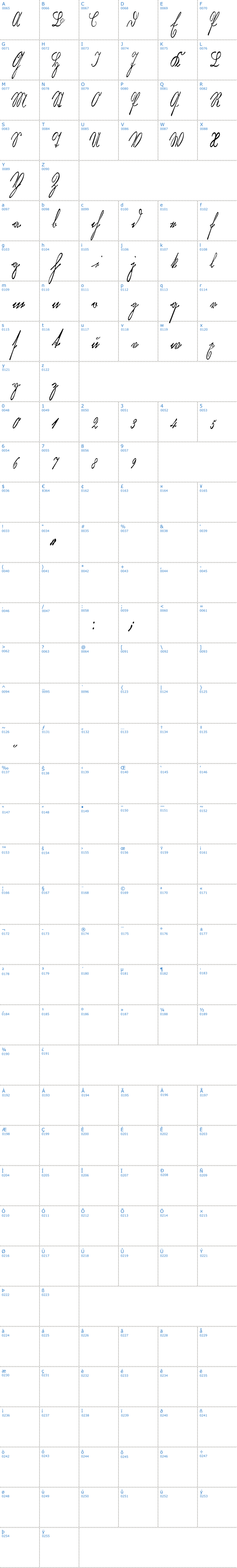 Vollständige Schriftzeichen bersicht: Kurrent Kupferstich Thin Schriftart