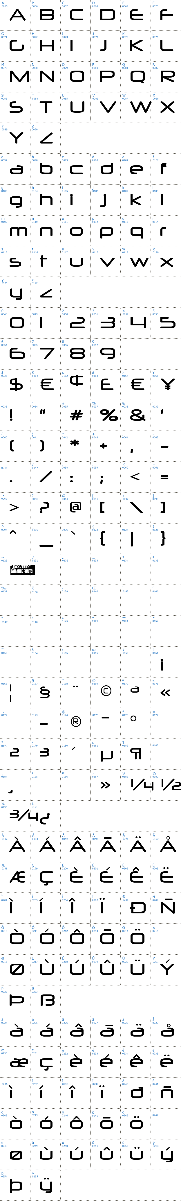 Vollständige Schriftzeichen bersicht: Neuropol Schriftart