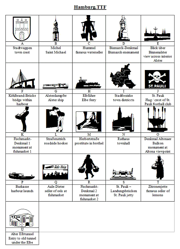 Vollständige Schriftzeichen bersicht: Hamburg Schriftart