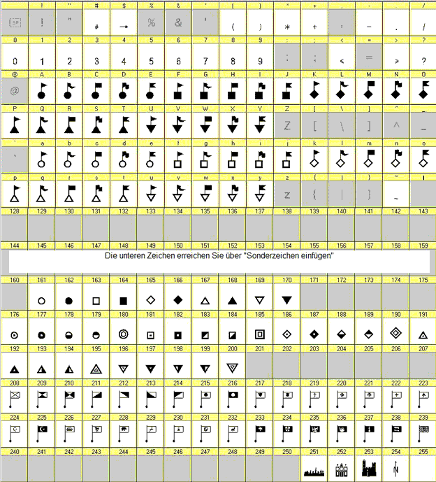 Vollständige Schriftzeichen bersicht: HistoMap Profan Schriftart