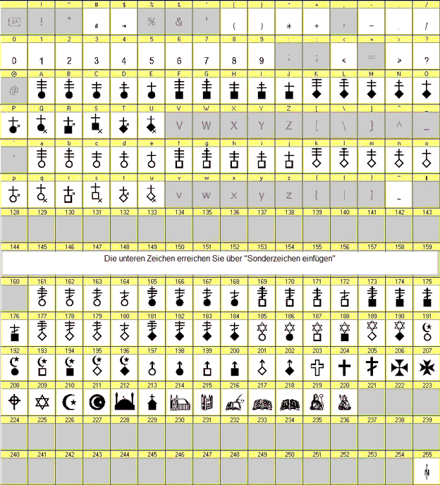 Vollständige Schriftzeichen bersicht: HistoMap Religion Schriftart