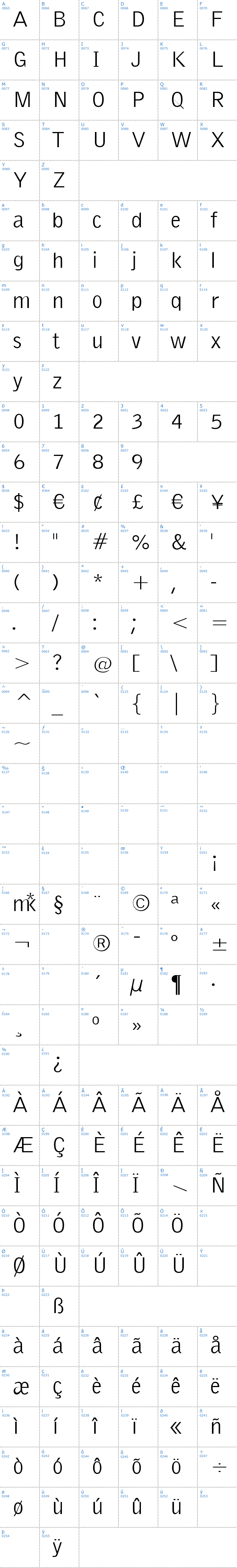 Vollständige Schriftzeichen bersicht: Emka Sans Condensed Schriftart