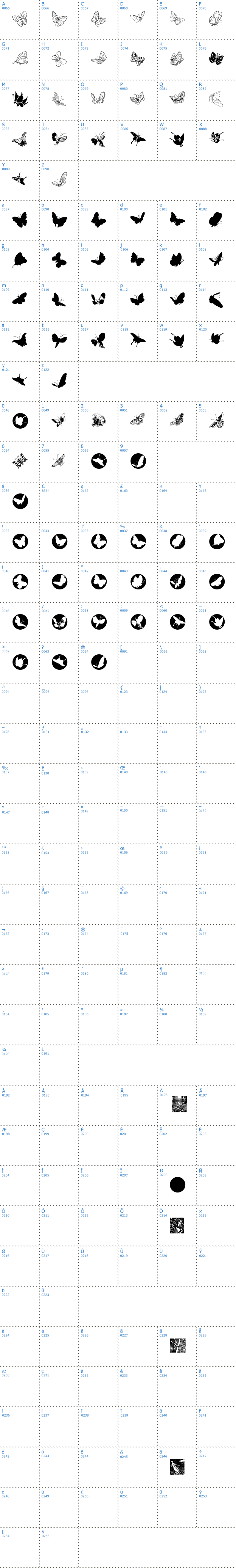 Vollständige Schriftzeichen bersicht: ButterFly Schriftart