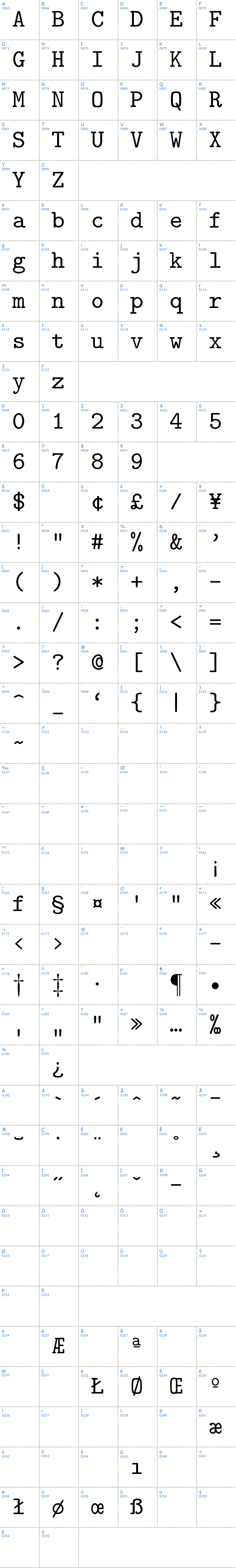 Vollständige Schriftzeichen bersicht: Latin Modern Mono Schriftart
