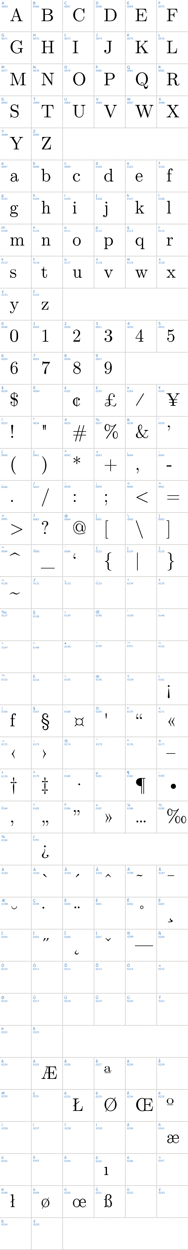 Vollständige Schriftzeichen bersicht: Latin Modern Roman Schriftart