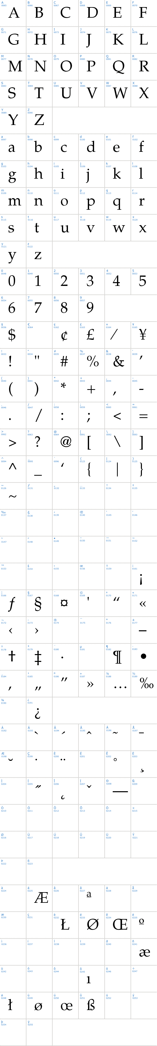 Vollständige Schriftzeichen bersicht: TeX Gyre Pagella Schriftart