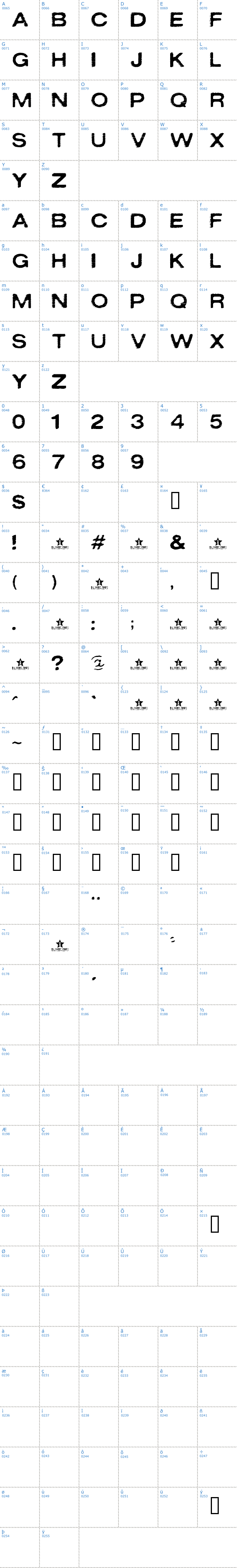 Vollständige Schriftzeichen bersicht: Oxidisaster Schriftart