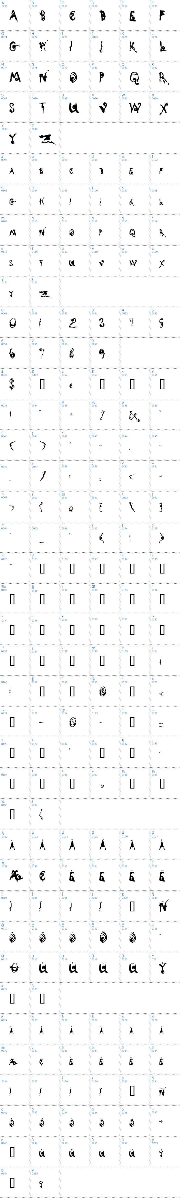 Vollständige Schriftzeichen bersicht: Kyoto Song Schriftart