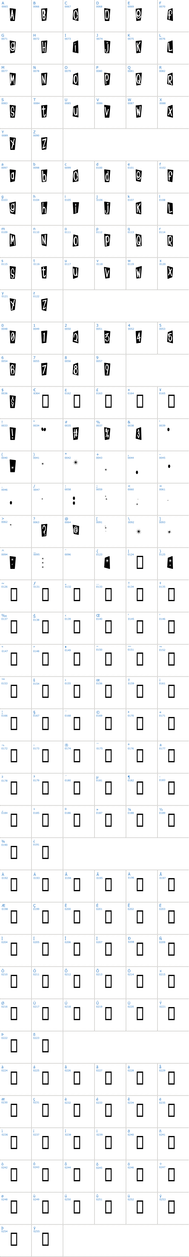 Vollständige Schriftzeichen bersicht: Klinkomite Schriftart