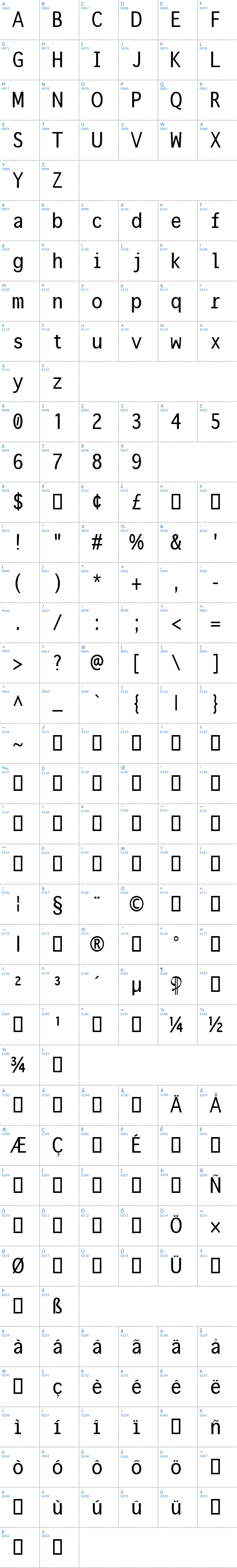 Vollständige Schriftzeichen bersicht: Onuava Schriftart