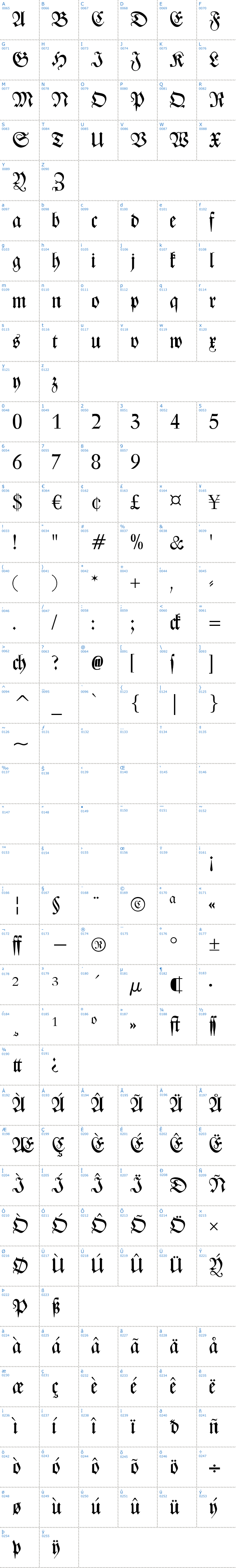 Vollständige Schriftzeichen bersicht: Zentenar Fraktur Schriftart