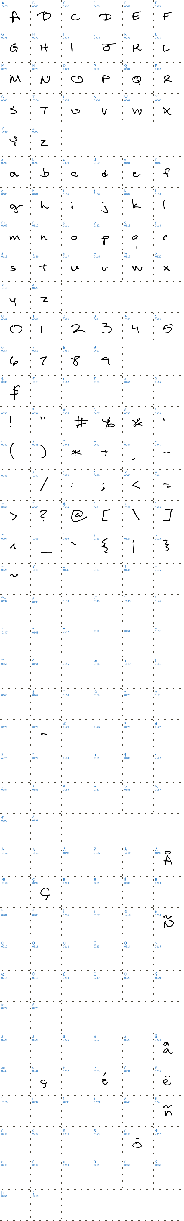 Vollständige Schriftzeichen bersicht: Return of RelayScript Schriftart