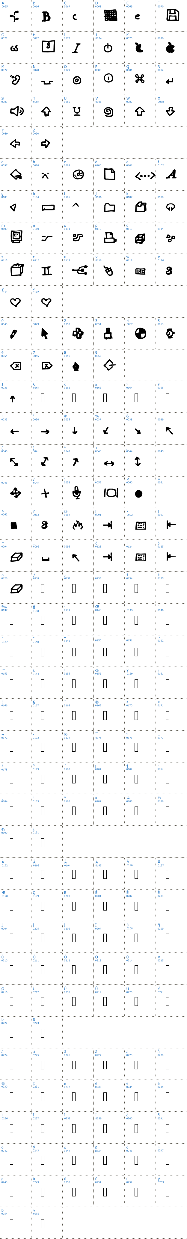 Vollständige Schriftzeichen bersicht: Dot Com Schriftart