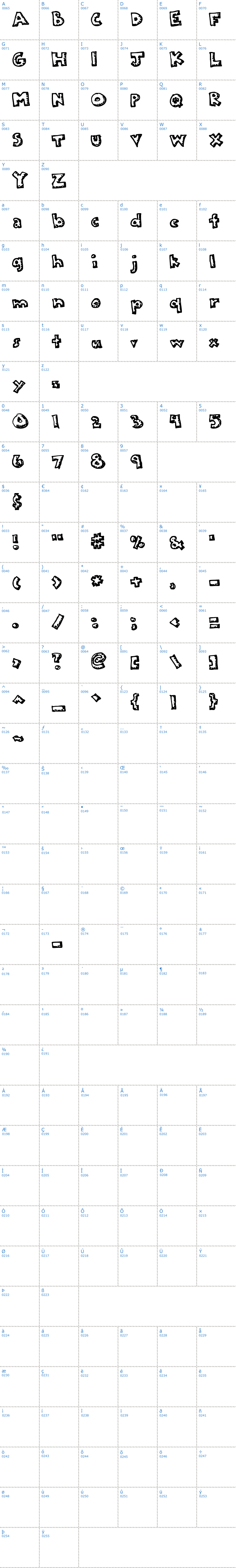 Vollständige Schriftzeichen bersicht: Plastic Schriftart