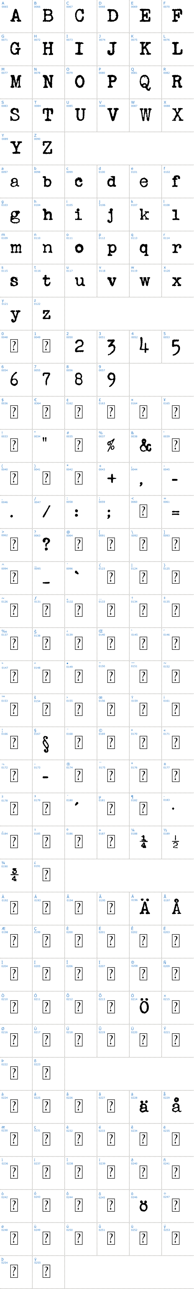 Vollständige Schriftzeichen bersicht: Royal Schriftart