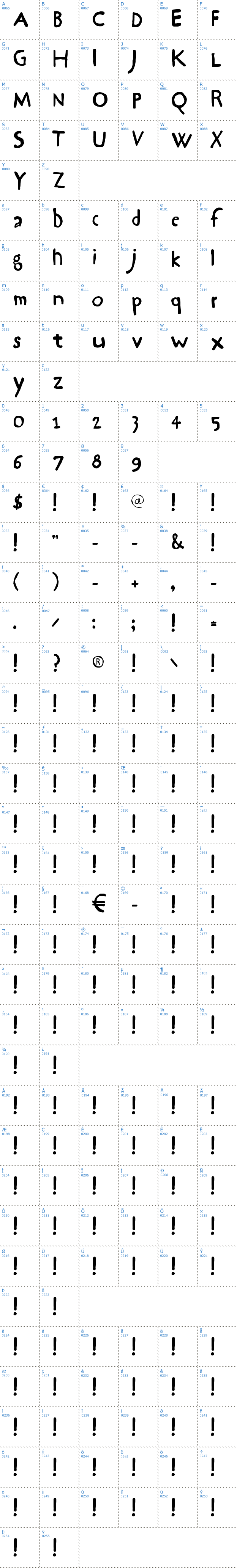 Vollständige Schriftzeichen bersicht: Hrawolam Schriftart