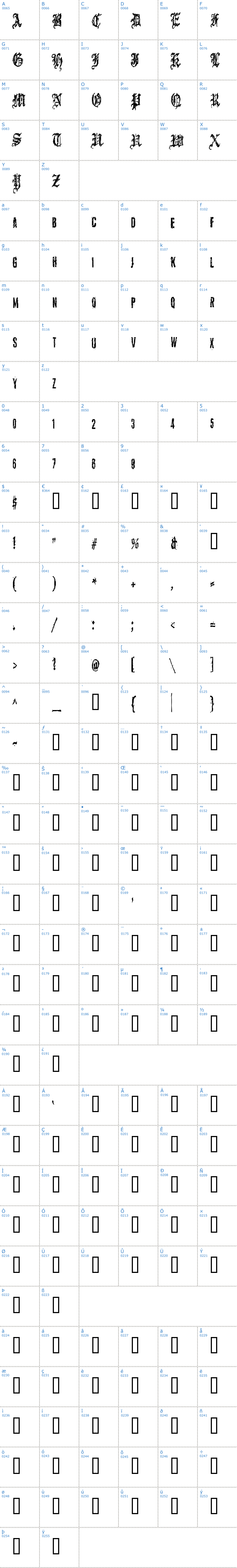 Vollständige Schriftzeichen bersicht: Grymmoire Schriftart