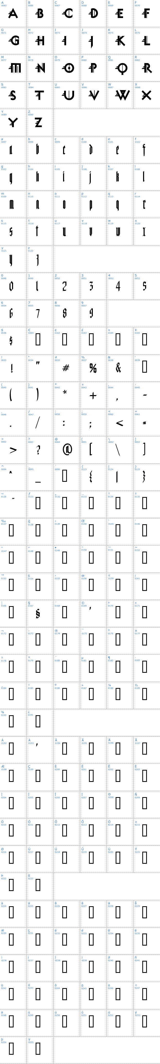 Vollständige Schriftzeichen bersicht: Miguel Sangotisch Schriftart