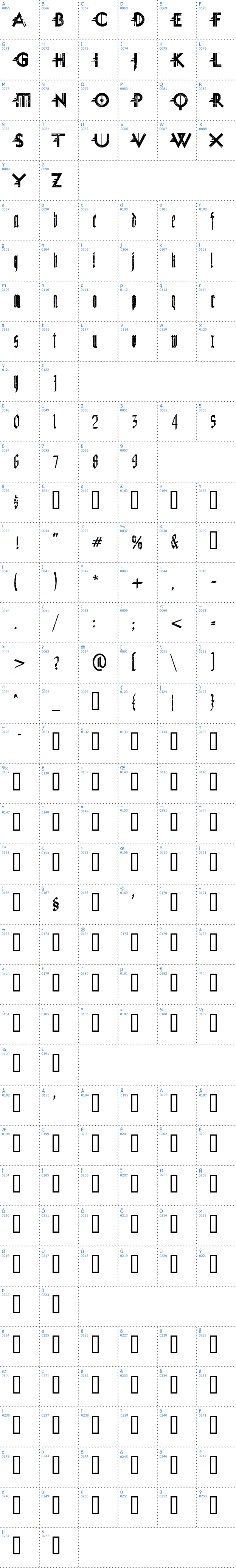 Vollständige Schriftzeichen bersicht: Miguel Sangotisch Grungeze Schriftart