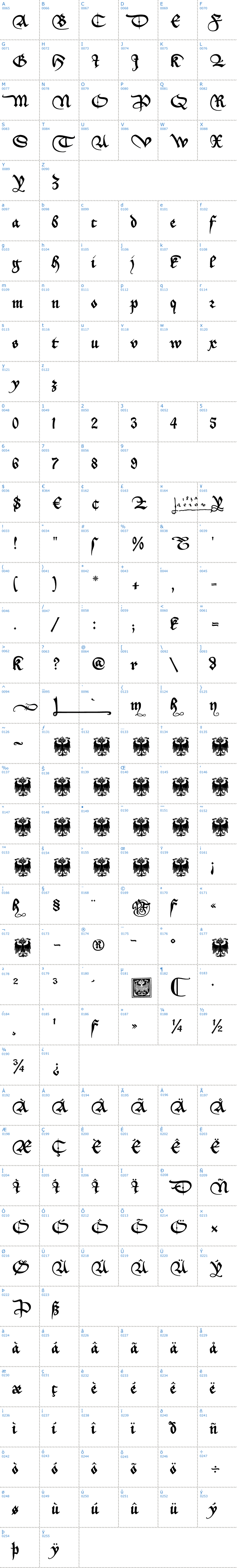 Vollständige Schriftzeichen bersicht: Aeiou Schriftart