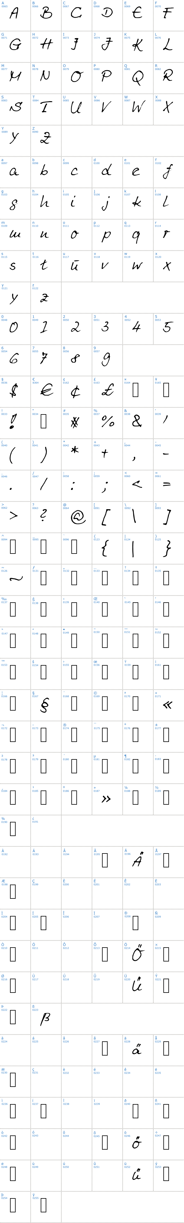 Vollständige Schriftzeichen bersicht: Renner Schriftart
