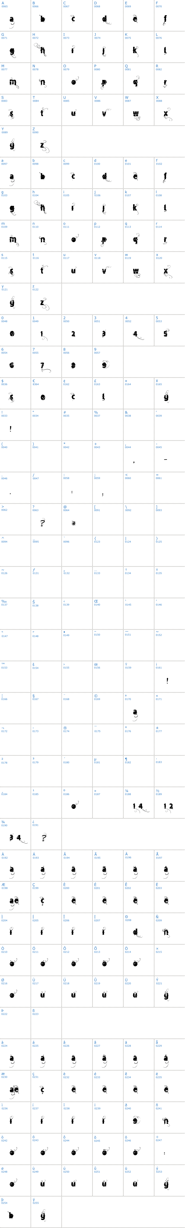 Vollständige Schriftzeichen bersicht: Vtks Mercearia Schriftart