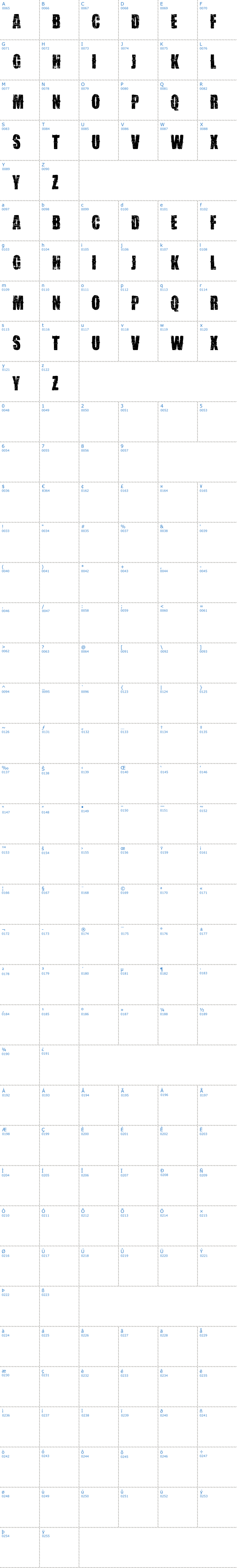 Vollständige Schriftzeichen bersicht: VTKS Desgaste Schriftart