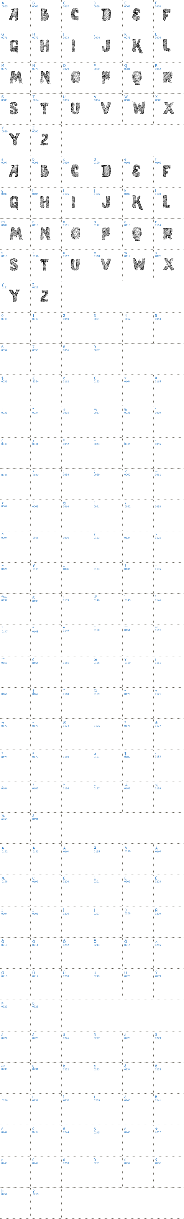 Vollständige Schriftzeichen bersicht: Vtks Study Schriftart