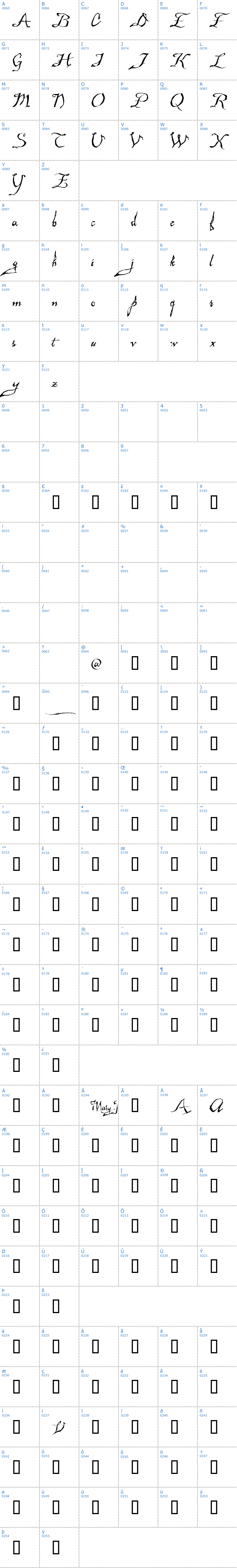 Vollständige Schriftzeichen bersicht: Malagua Schriftart
