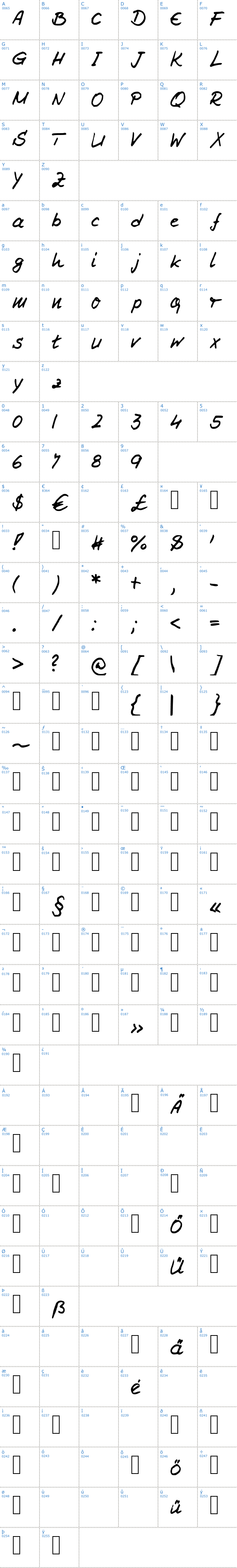 Vollständige Schriftzeichen bersicht: Rennerfont Schriftart