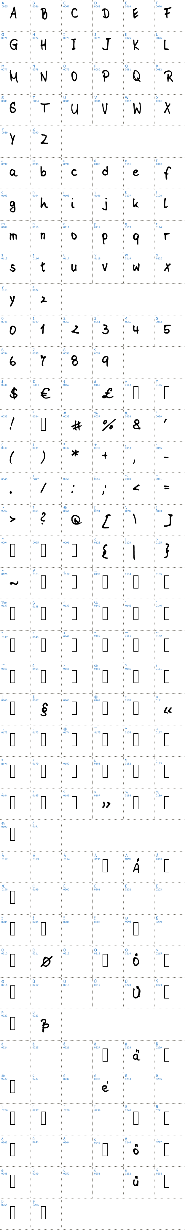 Vollständige Schriftzeichen bersicht: Rennerprivat Schriftart