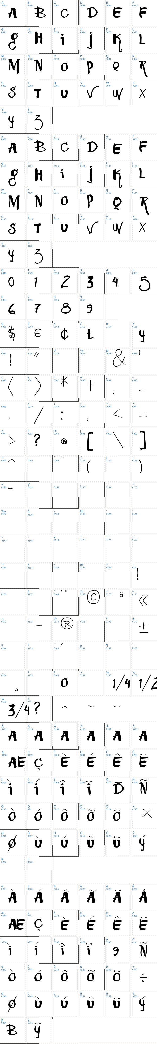 Vollständige Schriftzeichen bersicht: Vtks Squizita Schriftart