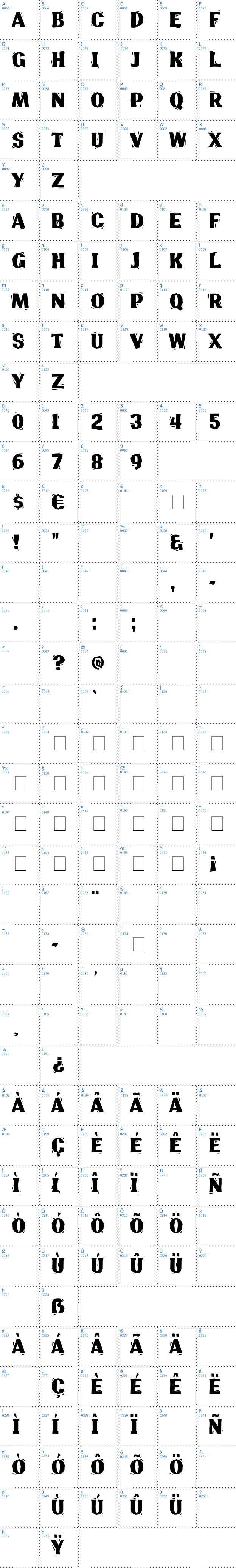 Vollständige Schriftzeichen bersicht: Lino Chisel Schriftart