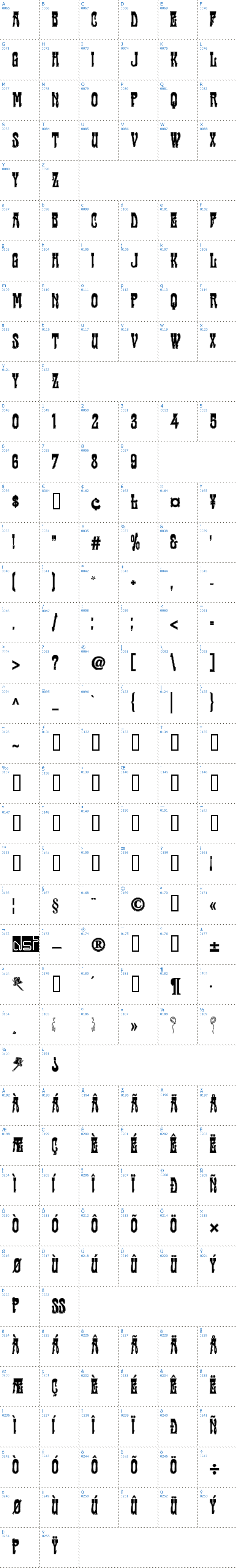 Vollständige Schriftzeichen bersicht: Cabaret Contour Schriftart