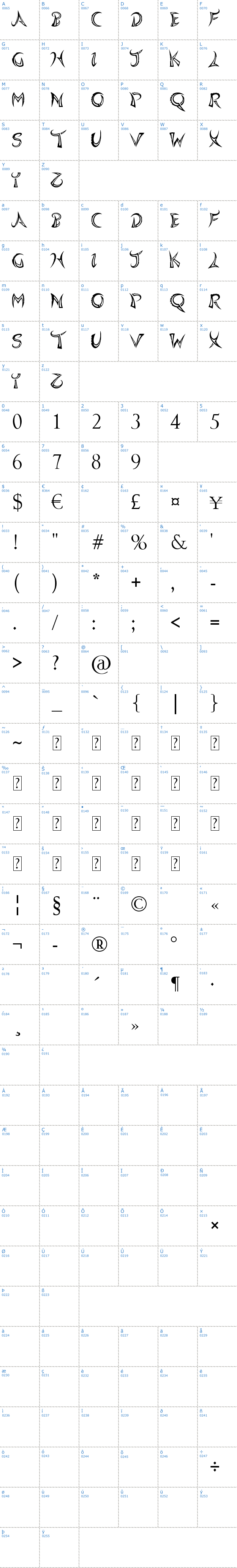 Vollständige Schriftzeichen bersicht: Quasari Schriftart