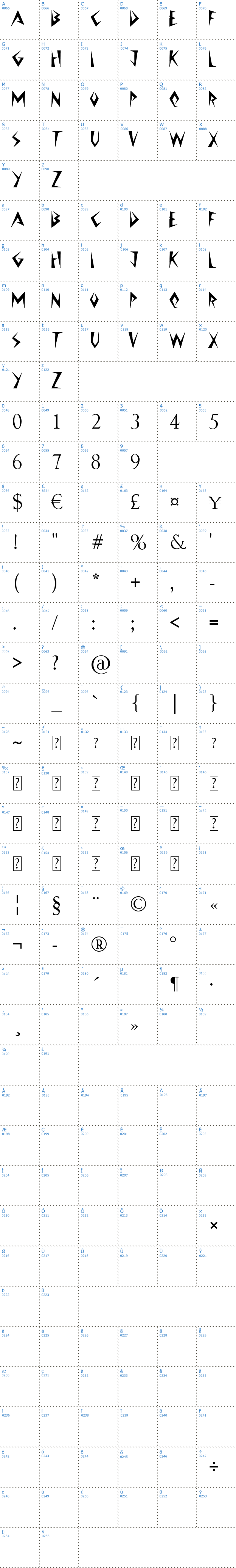 Vollständige Schriftzeichen bersicht: Jazzy Caveman Schriftart