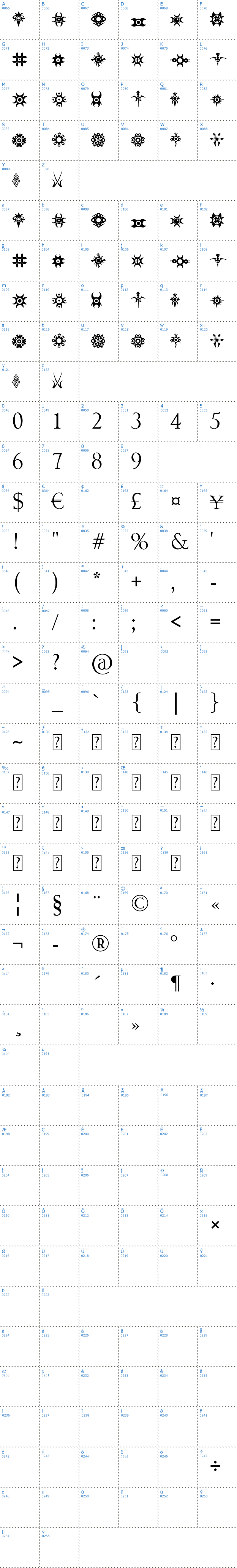 Vollständige Schriftzeichen bersicht: Jewelry Design Shapes Schriftart