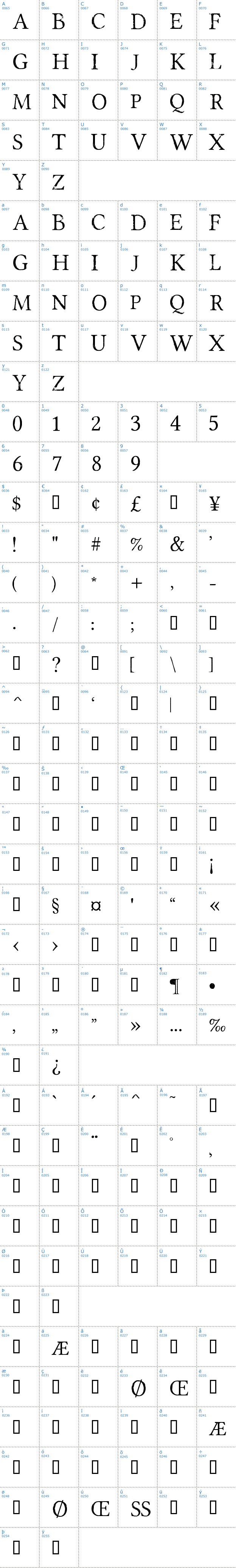Vollständige Schriftzeichen bersicht: Portmanteau Schriftart
