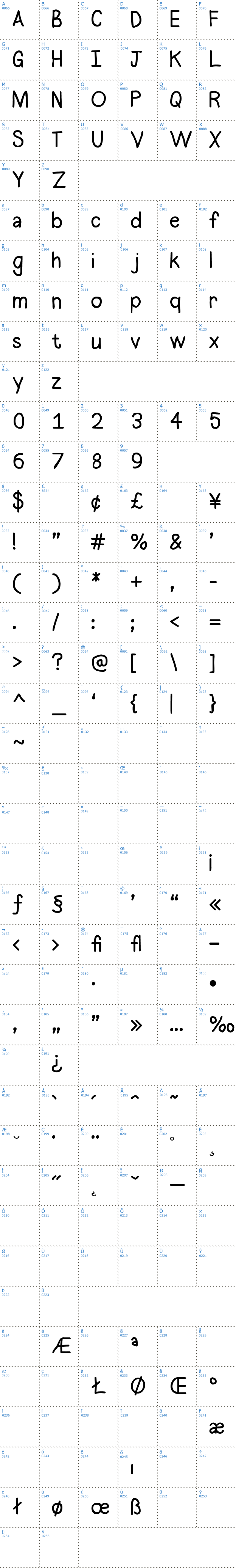 Vollständige Schriftzeichen bersicht: Halogen Schriftart