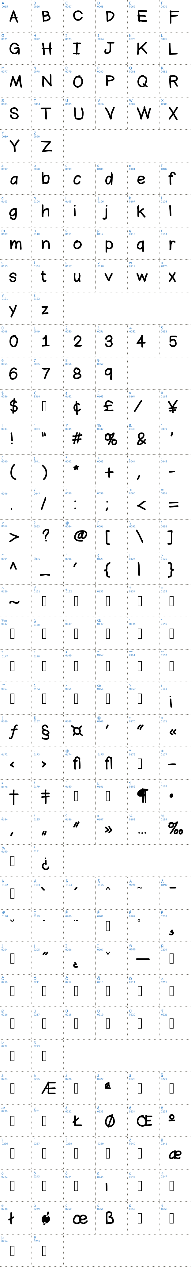 Vollständige Schriftzeichen bersicht: Bromine Schriftart