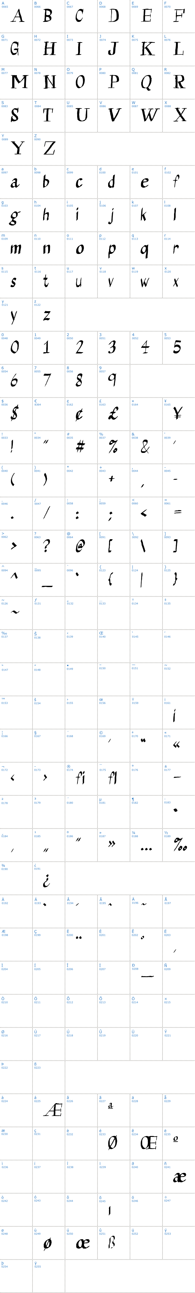Vollständige Schriftzeichen bersicht: Calligraserif Schriftart
