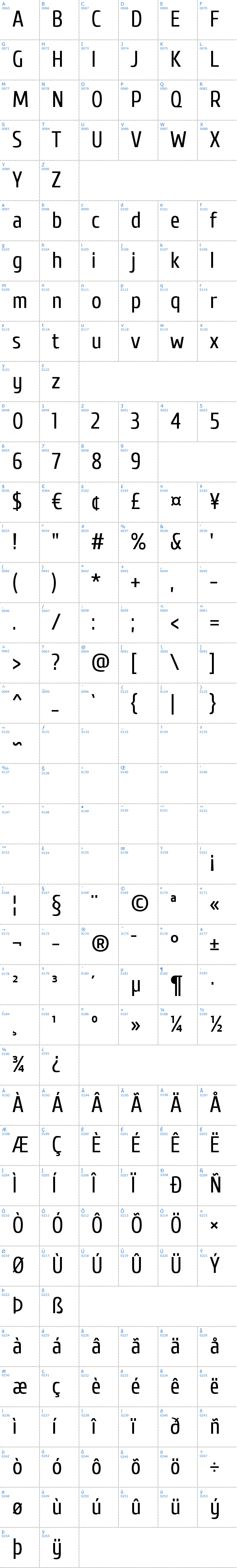 Vollständige Schriftzeichen bersicht: Cuprum Schriftart
