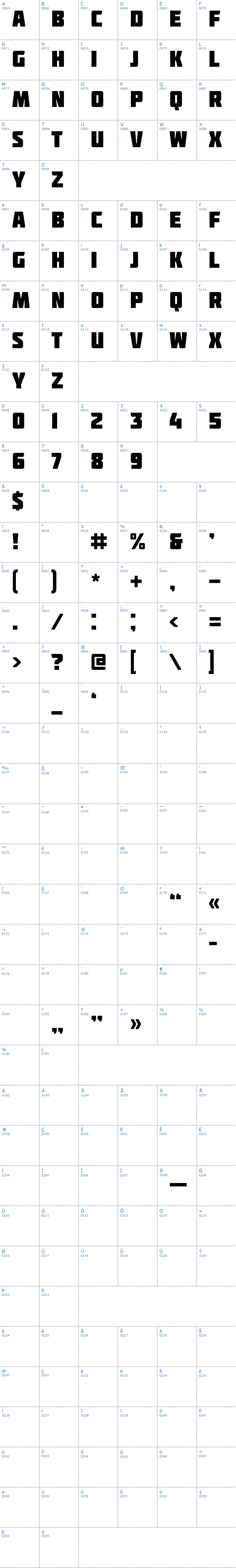 Vollständige Schriftzeichen bersicht: Molot Schriftart
