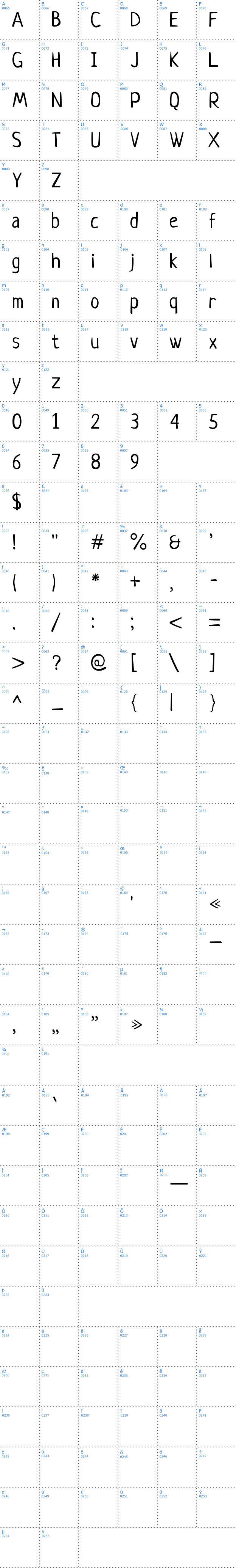 Vollständige Schriftzeichen bersicht: Neucha Schriftart