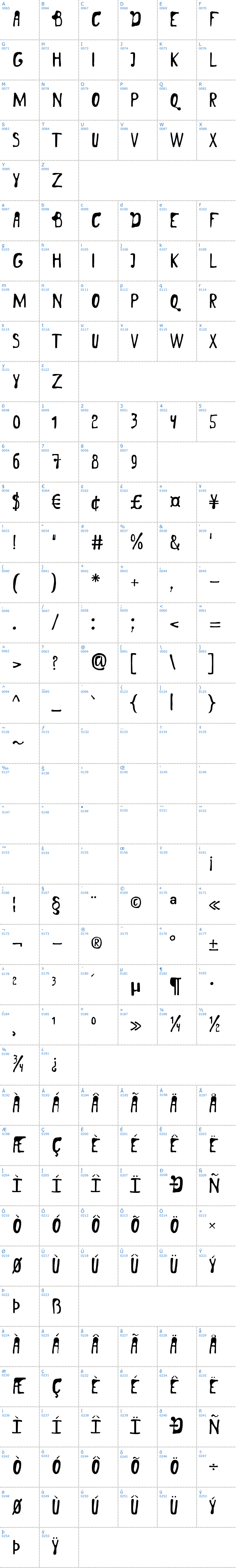 Vollständige Schriftzeichen bersicht: London Schriftart