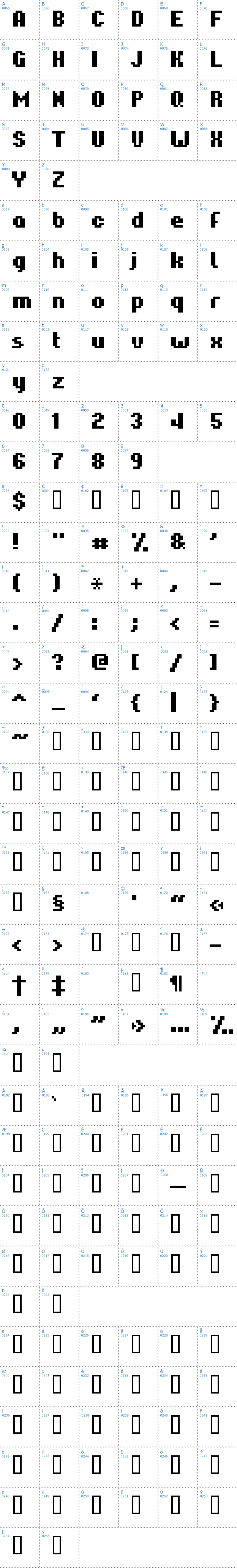 Vollständige Schriftzeichen bersicht: Hardpixel Schriftart