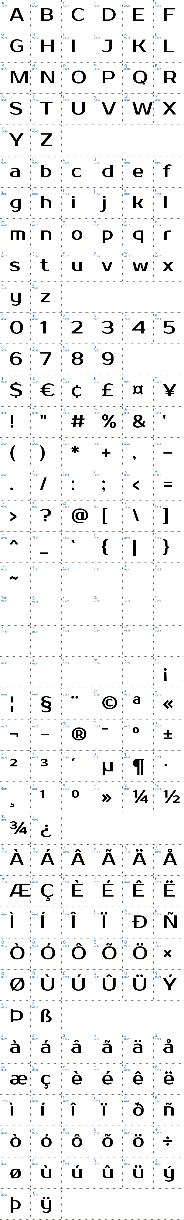 Vollständige Schriftzeichen bersicht: Prosto One Schriftart