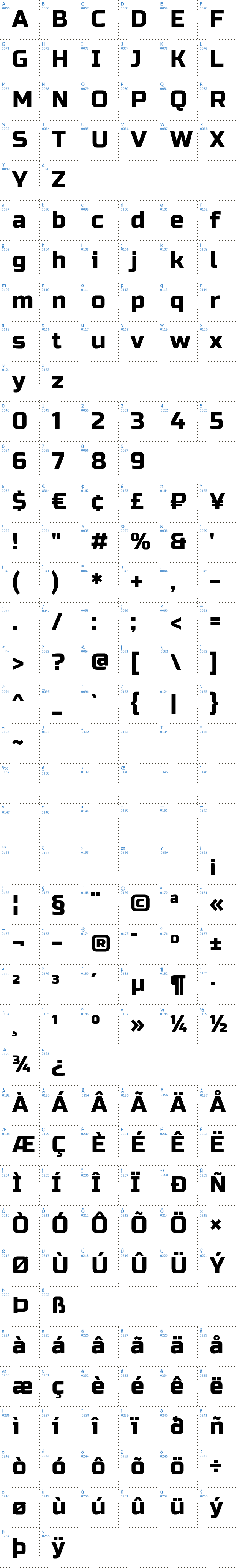 Vollständige Schriftzeichen bersicht: Russo One Schriftart