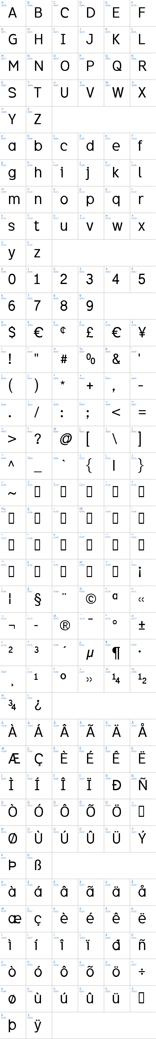 Vollständige Schriftzeichen bersicht: Excite Schriftart